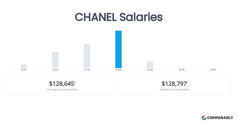 chanel salaries|chanel jobs reviews.